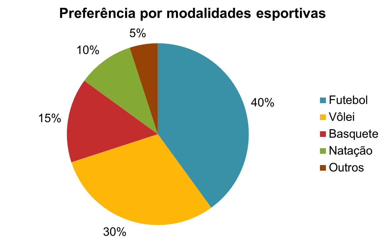 10 Exemplos De Gráficos Estatísticos