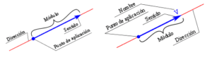 representação gráfica vetorial