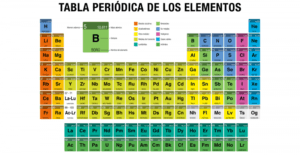 Tabela periódica