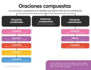 20 exemplos de sentenças disjuntivas