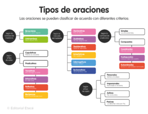 50 exemplos de sentenças declarativas